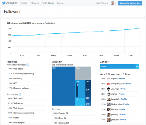 Twitter Analytics - přehled followerů