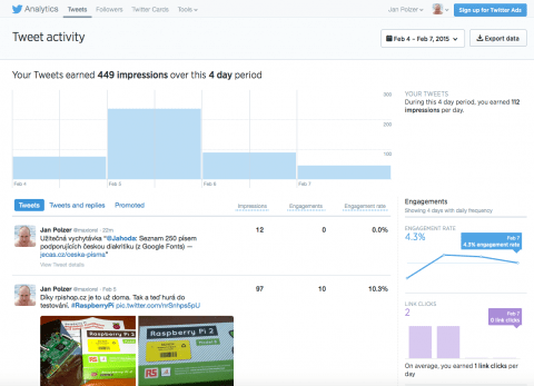 Twitter Analytics - přehled tweetů