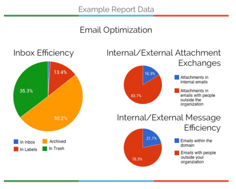 Gmail Meter