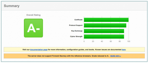 SSL Server Test