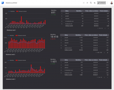 Google Data Studio