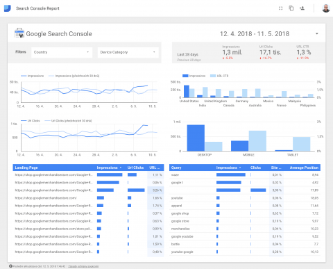 Google Data Studio