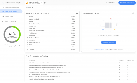 Realtime Content Insights