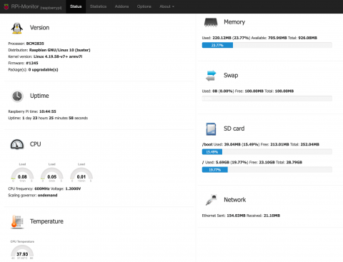 RPi-Monitor