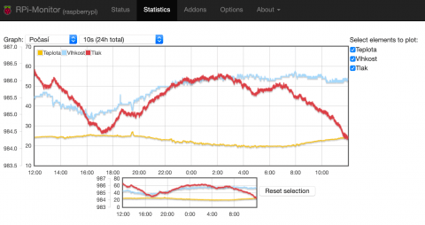 RPi-Monitor