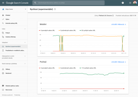 Rychlost v Google Search Console