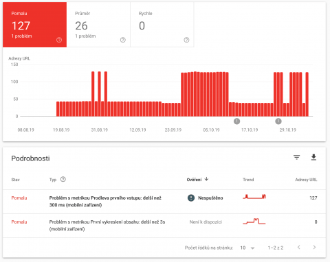 Rychlost v Google Search Console