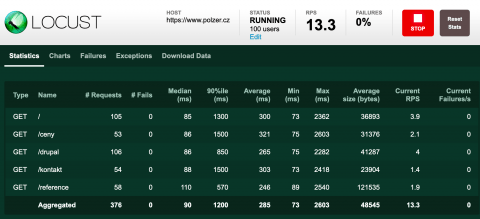 Locust - aplikace na load testing