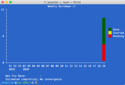 Taskwarrior a burndown přehled Taskwarrior a burndown přehled