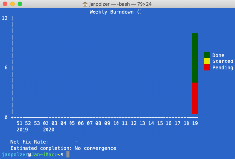 Taskwarrior a burndown přehled