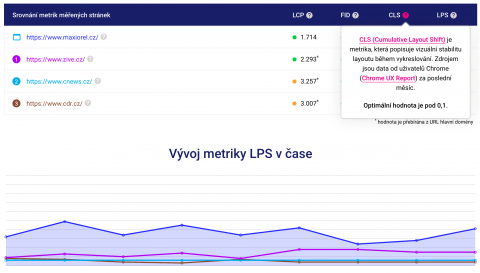 Pagespeed.cz