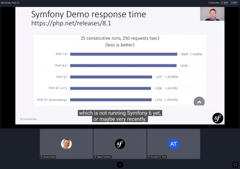 SymfonyWorld Online 2021 Winter Edition