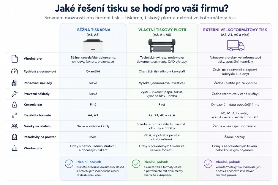 Infografika s porovnáním tiskových řešení