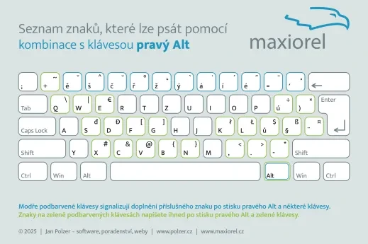 Mapka kláves pro pravý Alt