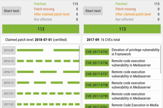 SnoopSnitch: máš váš Android všechny aktualizace?